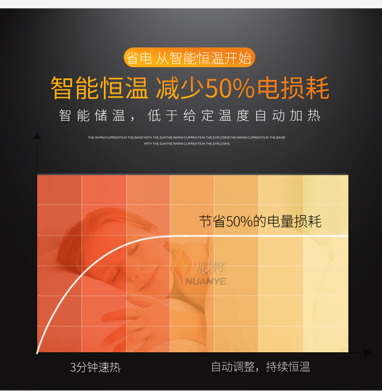 電地暖